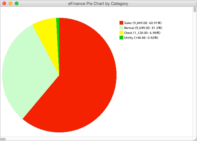 eFinance Pie Chart