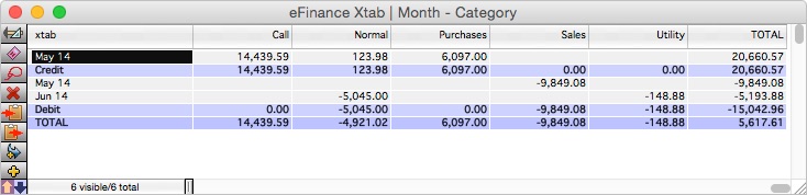 eFinance Xtab